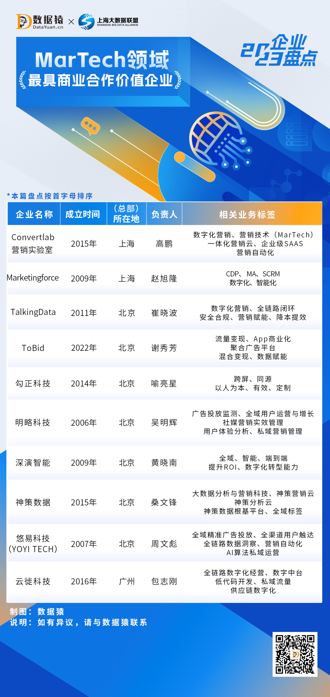 2023_中國MarTech領(lǐng)域_最具商業(yè)合作價值企業(yè)-1