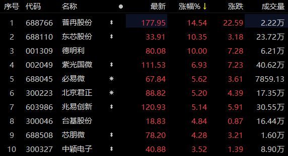 騰訊_AI智能創(chuàng)作助手_谷歌云_微軟云計算_谷歌虛擬助手部門_王小川-2