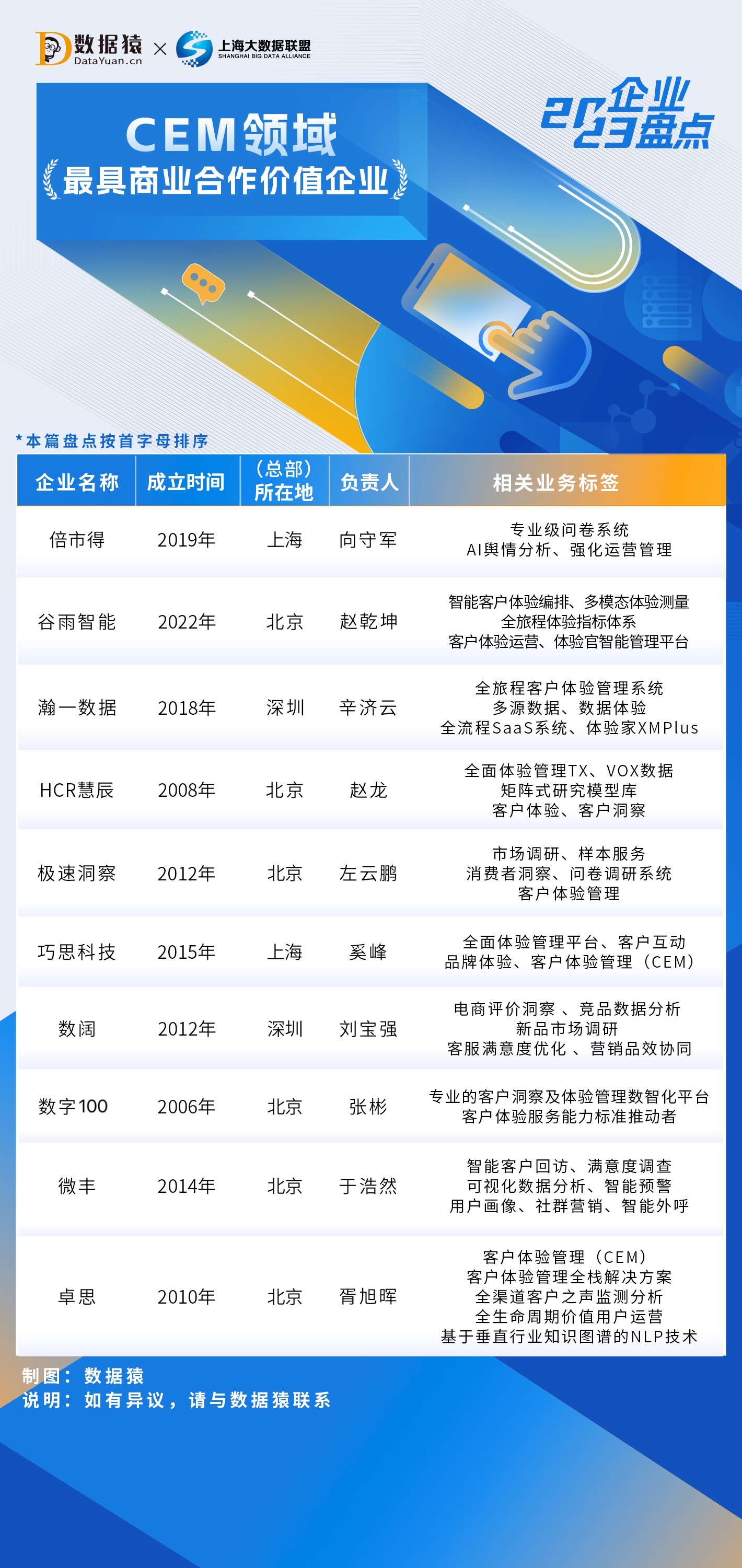 2023_中國CEM_客戶體驗(yàn)管理領(lǐng)域最具商業(yè)合作價值-1