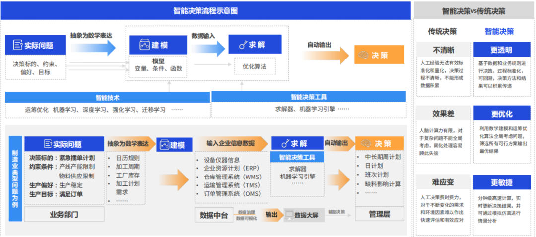 5億融資_杉數(shù)科技_智能決策技術(shù)-1