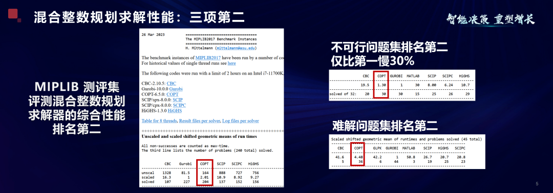 5億融資_杉數(shù)科技_智能決策技術(shù)-4