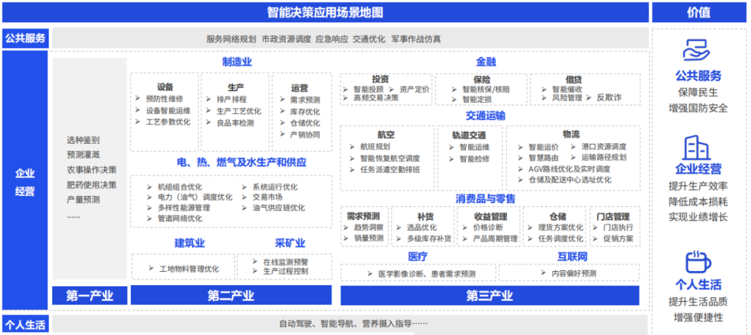 5億融資_杉數(shù)科技_智能決策技術(shù)-5