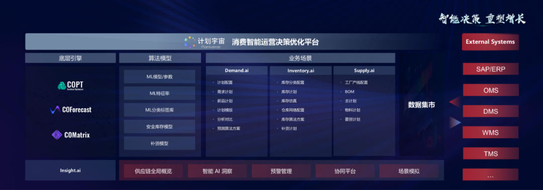 5億融資_杉數(shù)科技_智能決策技術(shù)-7