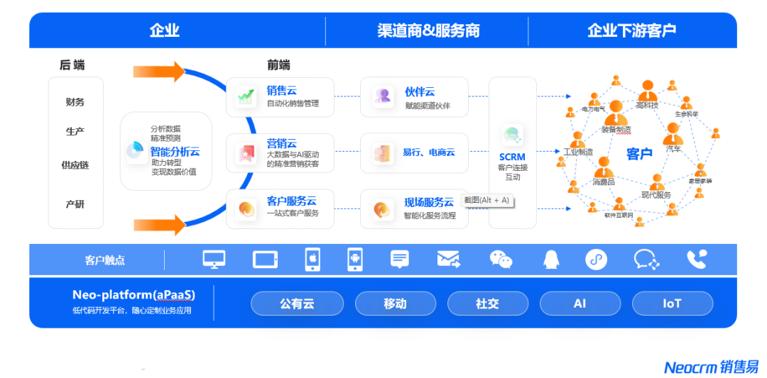 2023_中國SCRM領(lǐng)域_最具商業(yè)合作價(jià)值企業(yè)-6