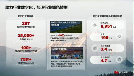 華為_2022財報_營收6423億元_凈利潤率5.5%-3