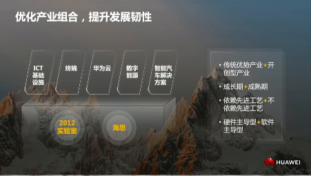 華為_2022財報_營收6423億元_凈利潤率5.5%-6