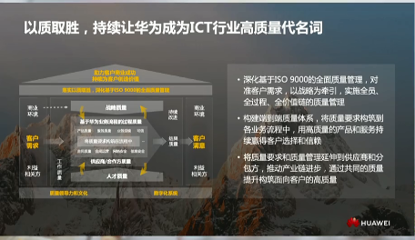 華為_2022財報_營收6423億元_凈利潤率5.5%-8