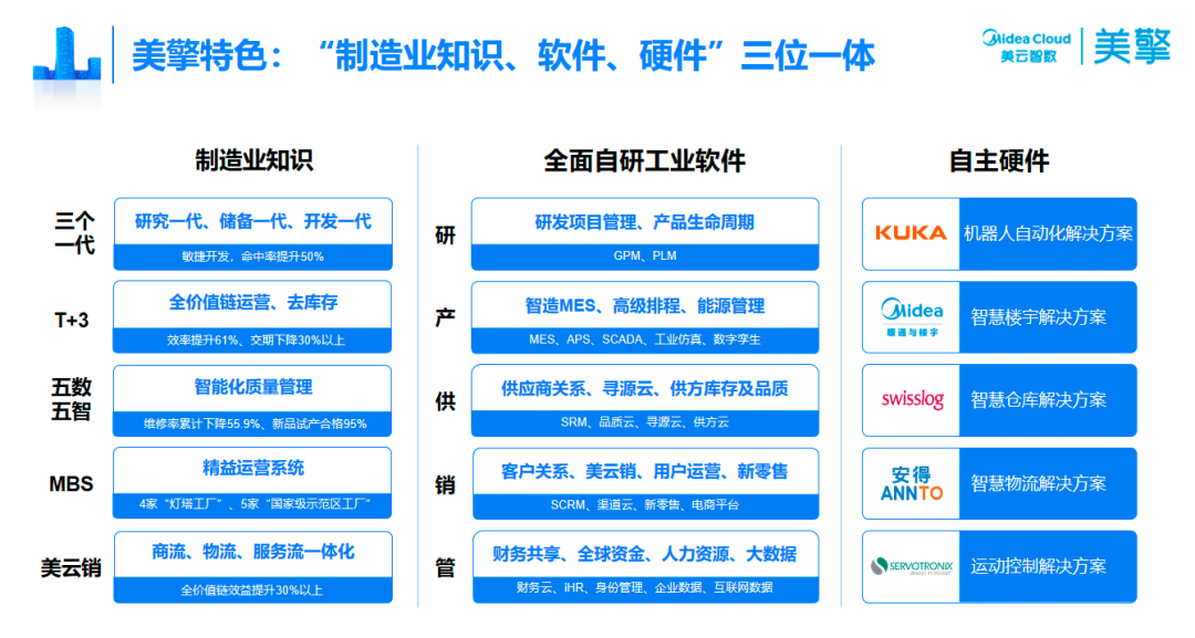 美云智數(shù)孔凡實(shí)_工業(yè)軟件_數(shù)據(jù)猿專訪-3