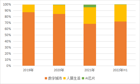 AI獨角獸_云天勵飛_科創(chuàng)板-3