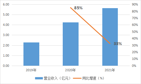 AI獨角獸_云天勵飛_科創(chuàng)板-5