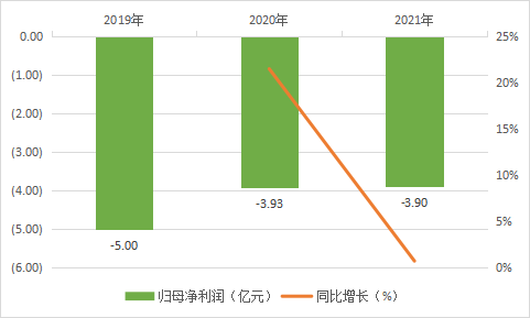 AI獨角獸_云天勵飛_科創(chuàng)板-7