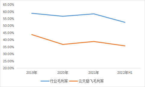 AI獨角獸_云天勵飛_科創(chuàng)板-8