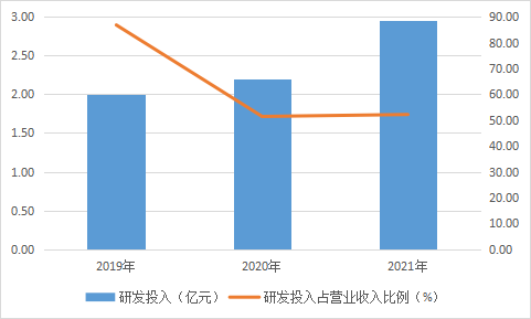 AI獨角獸_云天勵飛_科創(chuàng)板-10