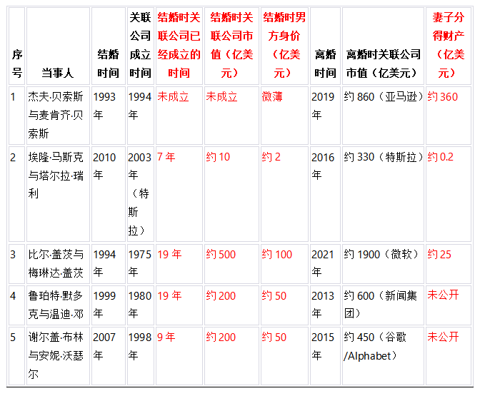 360周鴻祎離婚_奶茶妹妹離婚_中國互聯(lián)網(wǎng)界-1