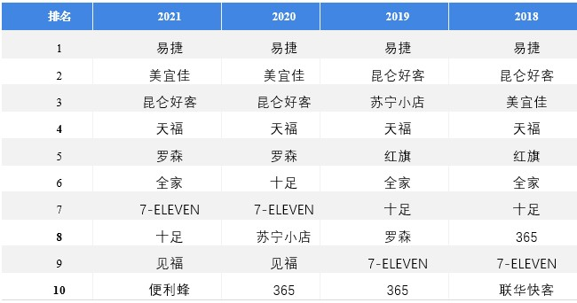 上海羅森便利_副總經(jīng)理何韻民_數(shù)字化-5