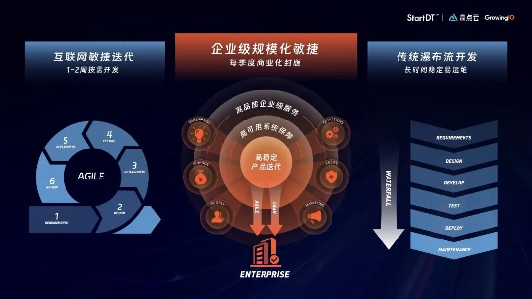 奇點(diǎn)云_融資_布局-3