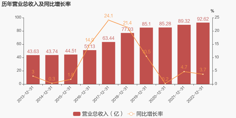 云服務(wù)_用友_云轉(zhuǎn)型-1