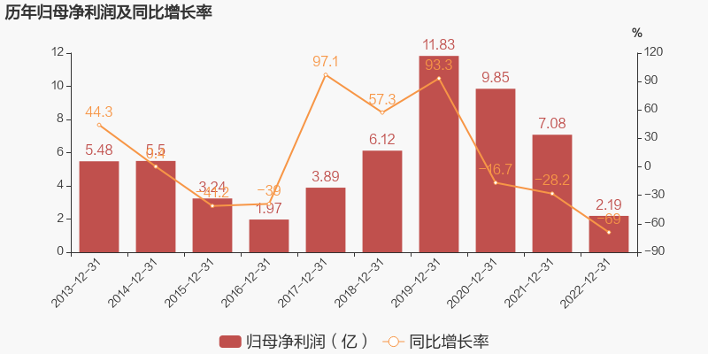 云服務(wù)_用友_云轉(zhuǎn)型-2