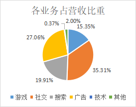 ChatGPT熱點_昆侖萬維_監(jiān)管函-4