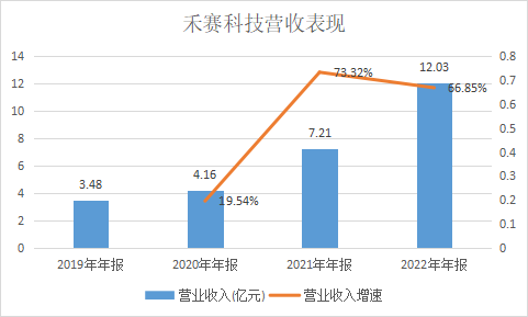 1.6億和解_禾賽科技_專利侵權(quán)-1