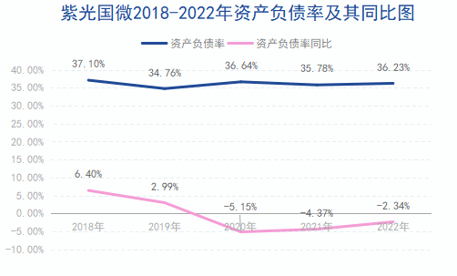 營收_股價(jià)_紫光國微-5