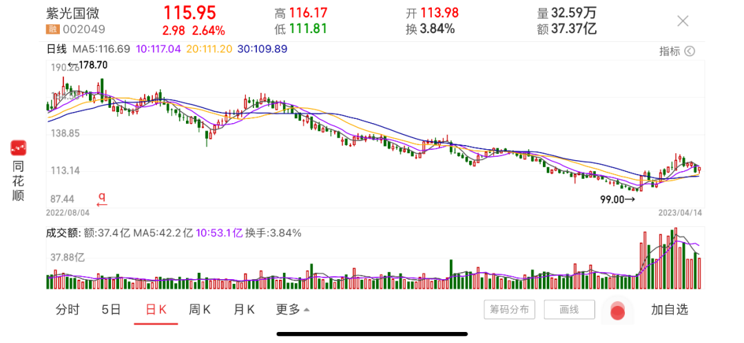營收_股價(jià)_紫光國微-9