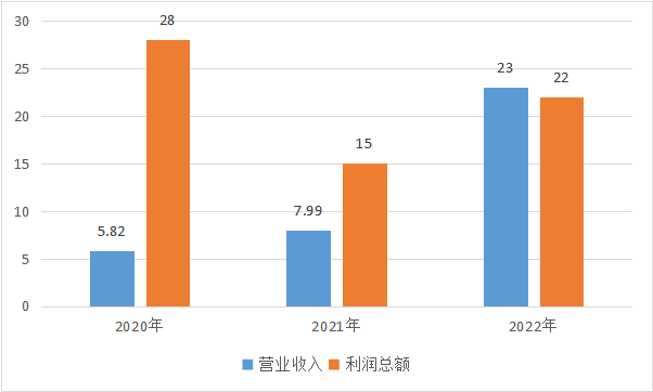 京東產(chǎn)發(fā)_分拆上市_互聯(lián)網(wǎng)大廠-4
