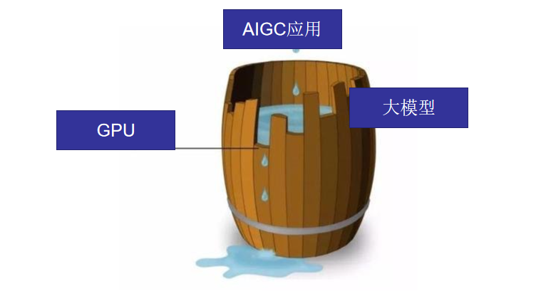 ChatGPT_文心一言_大模型_GPU-6