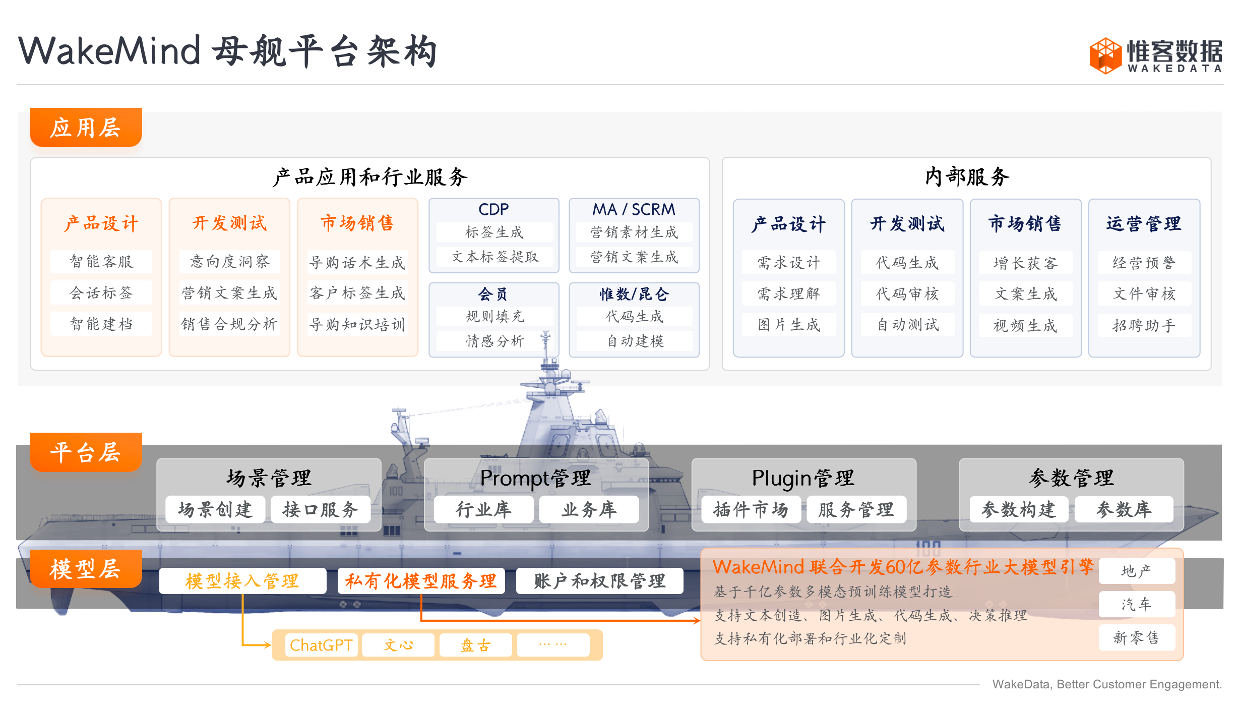 GPT_大模型產(chǎn)品_WakeData-1