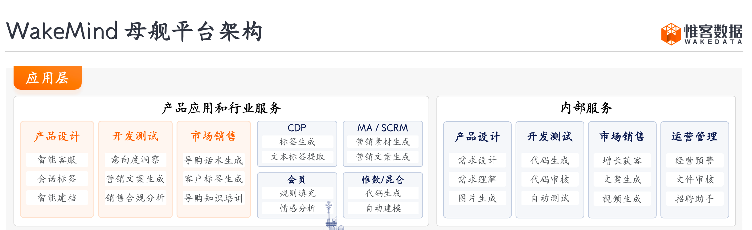 融合GPT大模型產(chǎn)品，WakeData新一輪產(chǎn)品升級(jí)