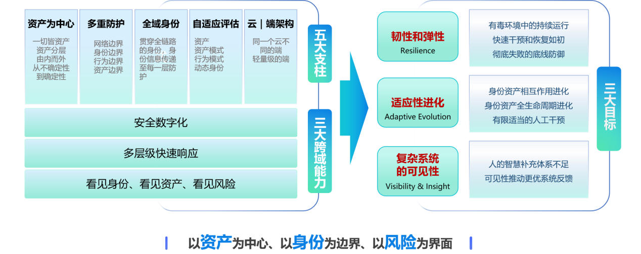 美創(chuàng)科技_數(shù)據(jù)安全_防護(hù)體系框架-2