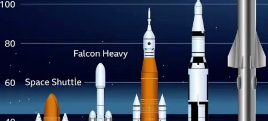 馬斯克的Starship，除了“大”還有什么呢？