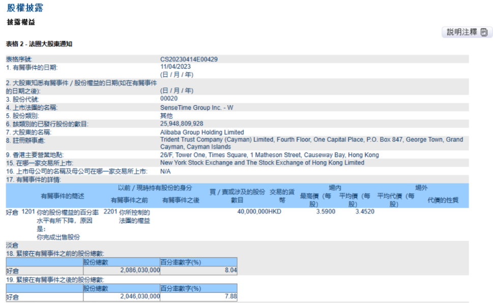 阿里_商湯_WPS_AI_問界M5智駕版_東軟集團(tuán)-1