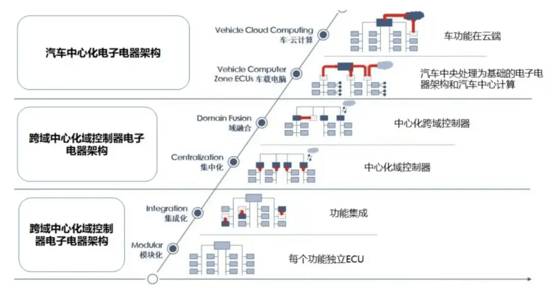行泊一體_縱目科技劍_自動駕駛-1