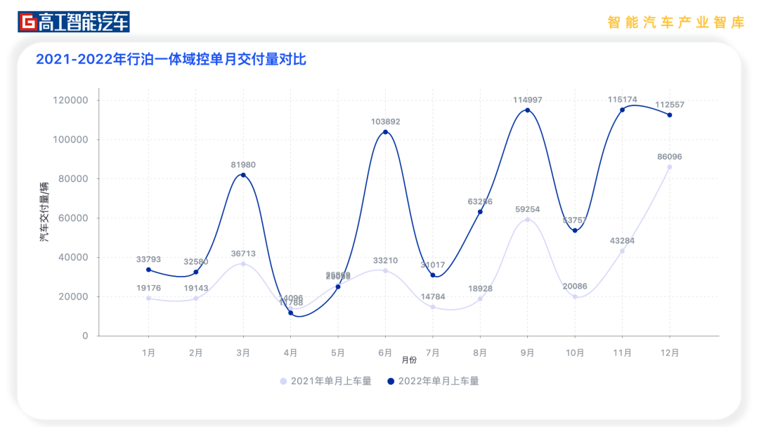 行泊一體_縱目科技劍_自動駕駛-2
