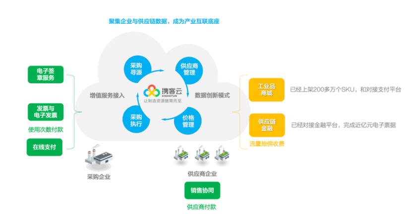 釘釘_通義千問_金山辦公WPS_AI_ChatExcel-4