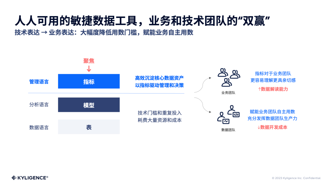 Kyligence_一站式指標(biāo)平臺(tái)_數(shù)據(jù)分析-2