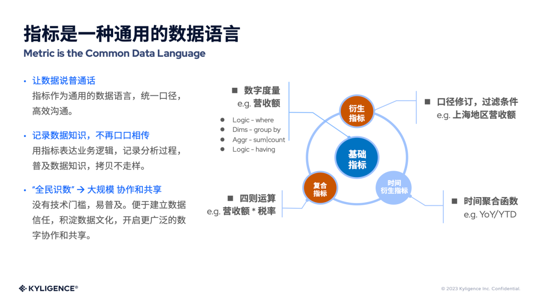 Kyligence_一站式指標(biāo)平臺(tái)_數(shù)據(jù)分析-3