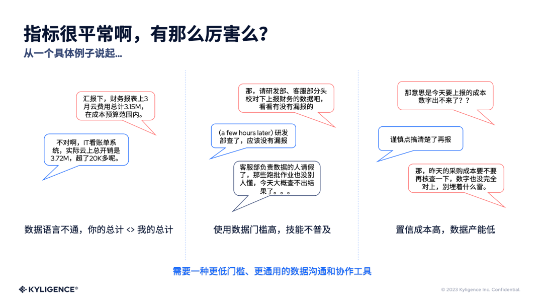 Kyligence_一站式指標(biāo)平臺(tái)_數(shù)據(jù)分析-4