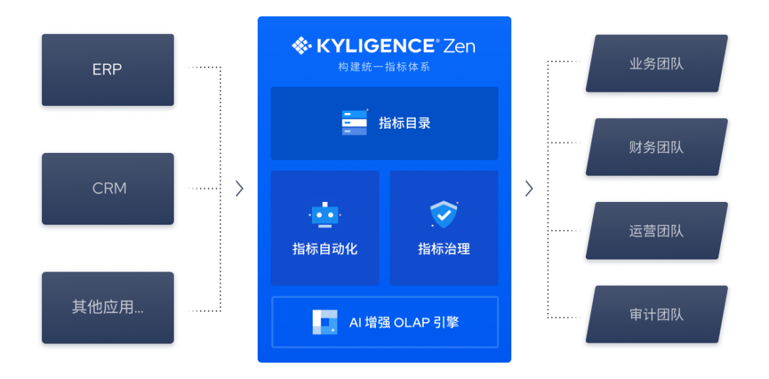 Kyligence_一站式指標(biāo)平臺(tái)_數(shù)據(jù)分析-5