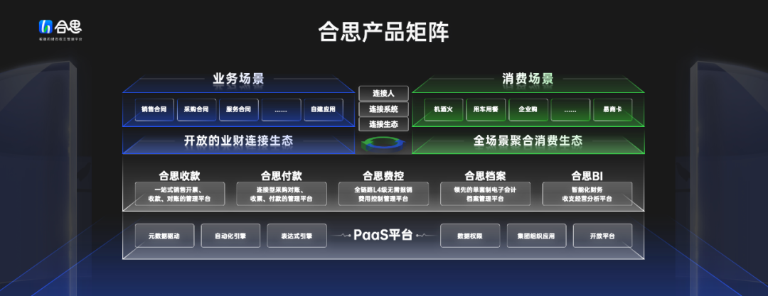 財(cái)務(wù)收支管理平臺(tái)_合思品牌_發(fā)布會(huì)-6