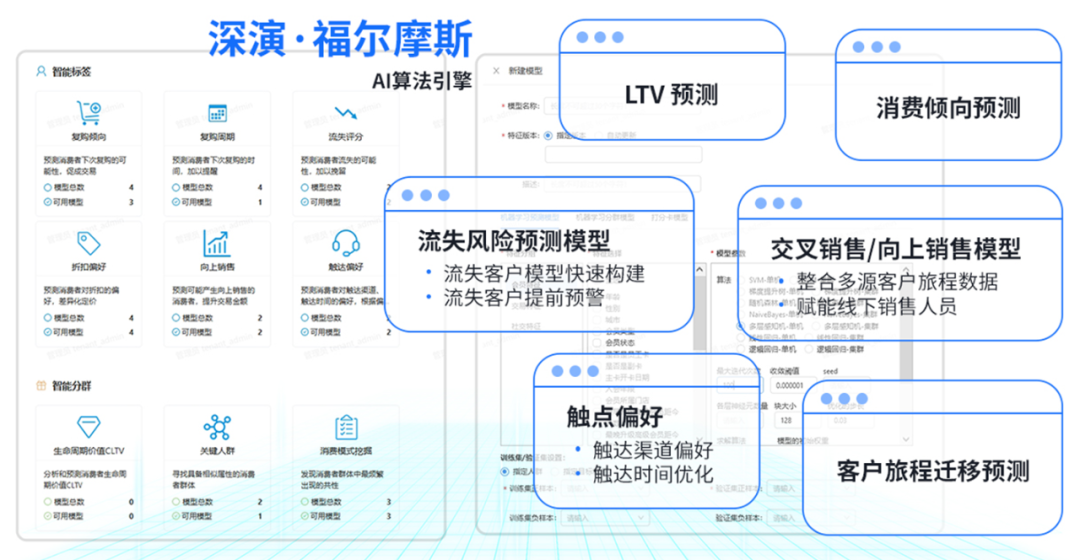 數(shù)據(jù)驅(qū)動_情感分析_ChatGPT_MarTech-2