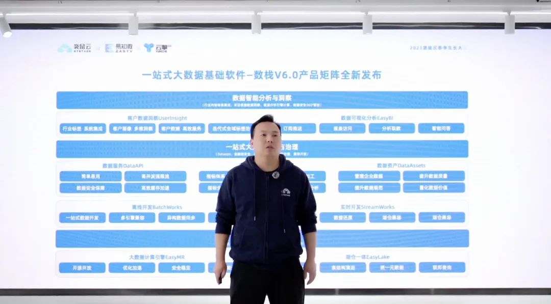 袋鼠云_春季生長(zhǎng)大會(huì)_數(shù)實(shí)融合-7