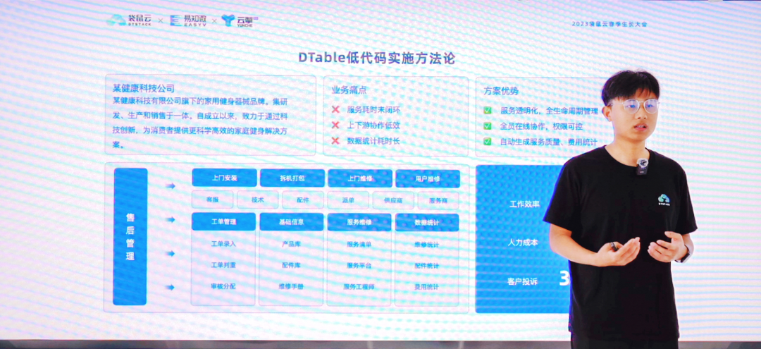 袋鼠云_春季生長(zhǎng)大會(huì)_數(shù)實(shí)融合-13