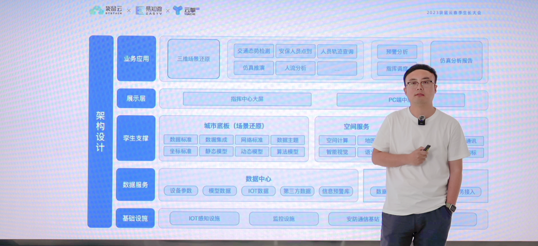 袋鼠云_春季生長(zhǎng)大會(huì)_數(shù)實(shí)融合-14