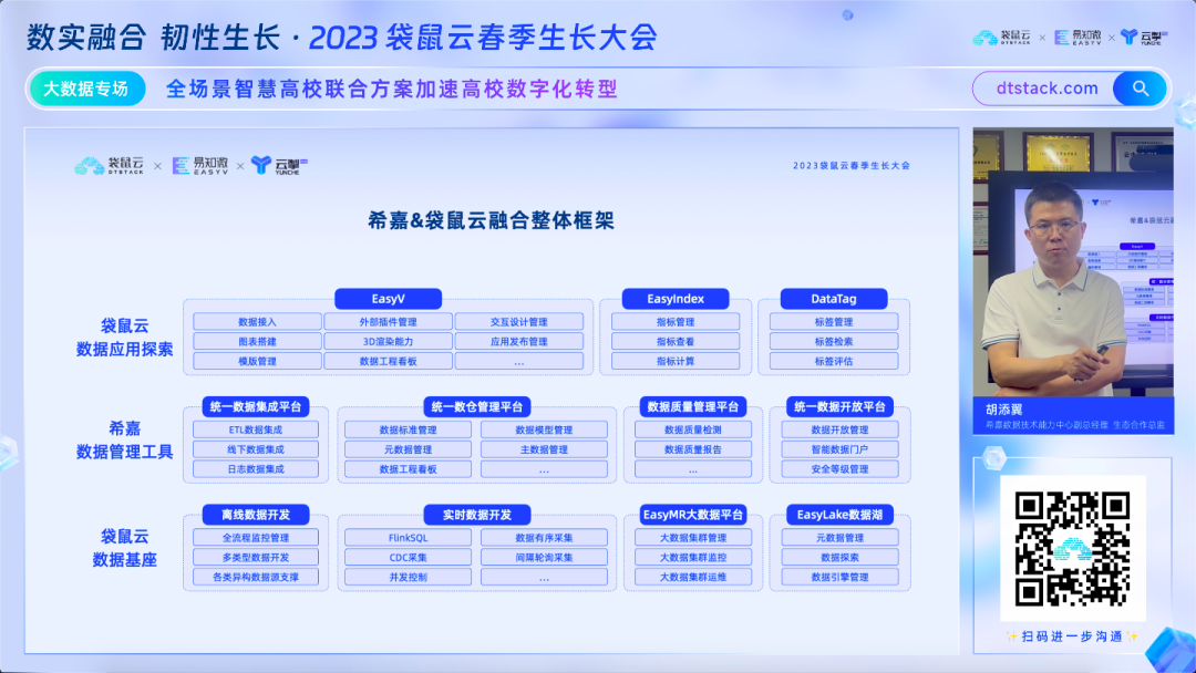 袋鼠云_春季生長(zhǎng)大會(huì)_數(shù)實(shí)融合-18