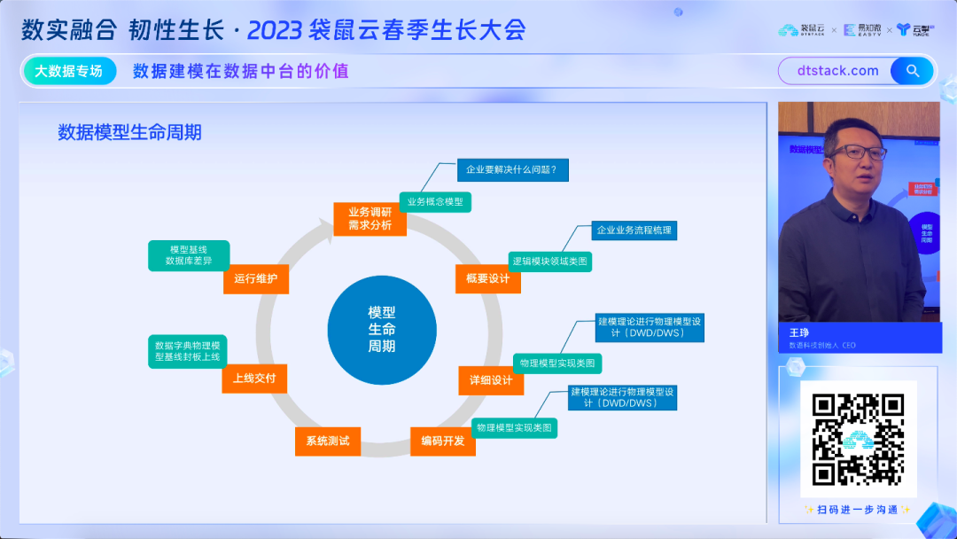 袋鼠云_春季生長(zhǎng)大會(huì)_數(shù)實(shí)融合-19