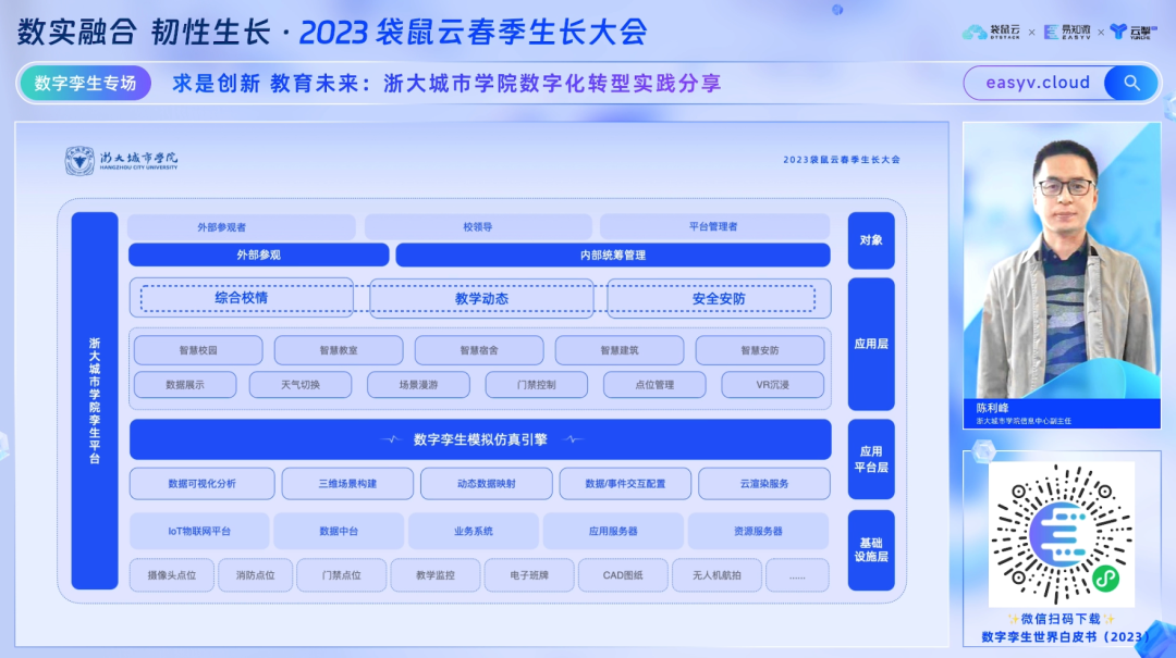 袋鼠云_春季生長(zhǎng)大會(huì)_數(shù)實(shí)融合-21