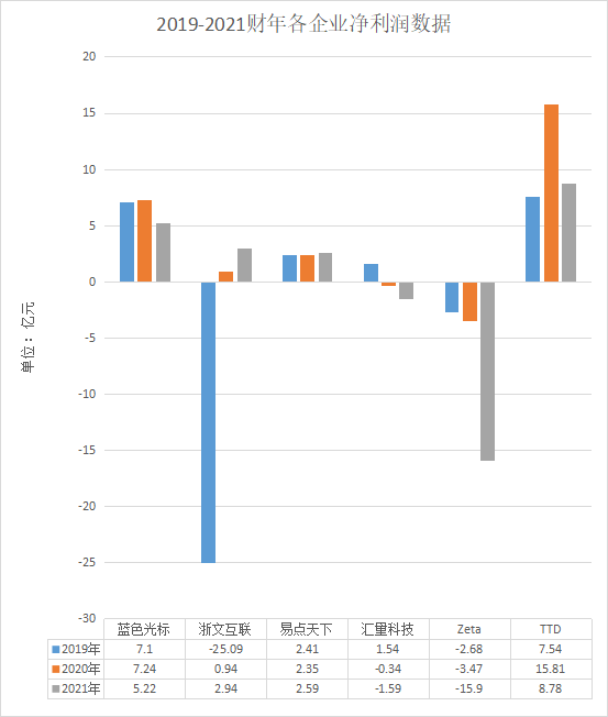 數(shù)據(jù)驅(qū)動_AI引擎_MarTech-2