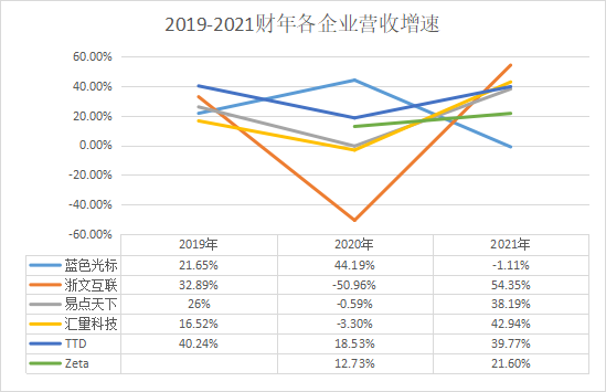 數(shù)據(jù)驅(qū)動_AI引擎_MarTech-3